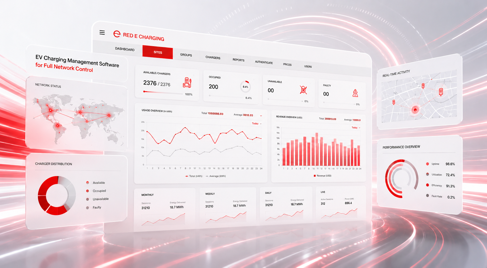 Red E Enterprise platform on desktop and mobile